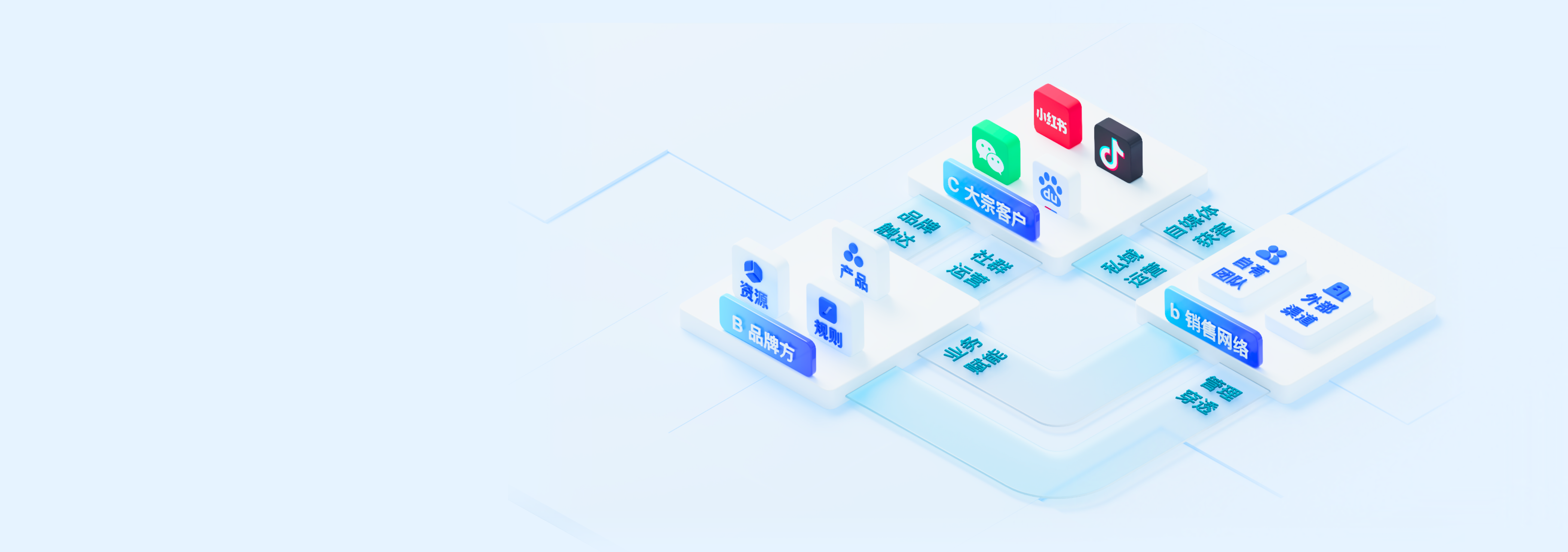 高客单范畴智能营销体系